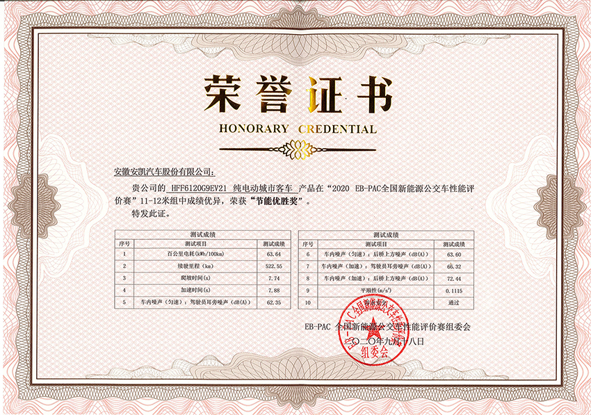 2020年EB-PAC全國公交性能評價賽HFF6120G9EV21節能優勝獎