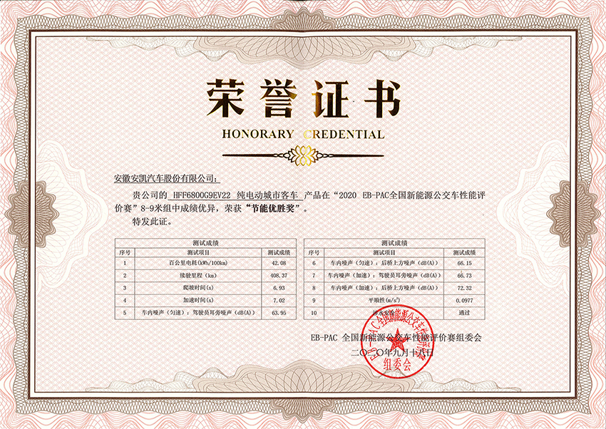 2020年EB-PAC全國公交性能評價賽HFF6800G9EV22節能優勝獎